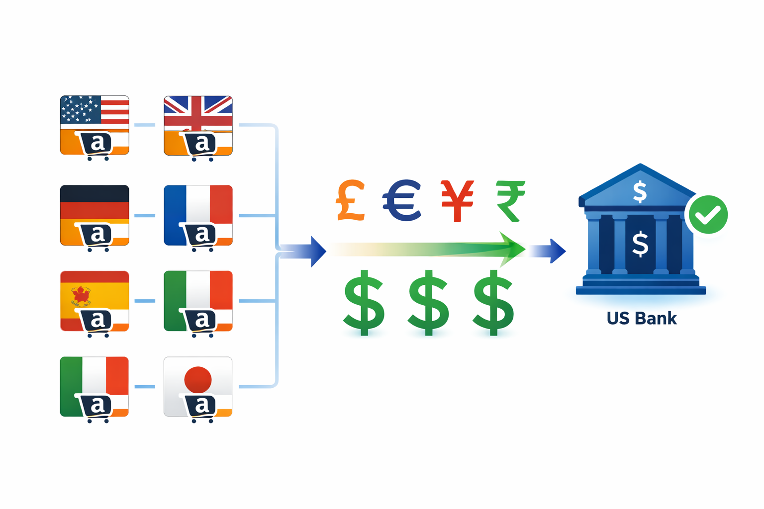 Application process flowchart