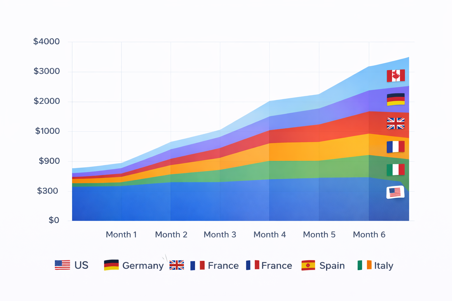 CapCut translation workflow