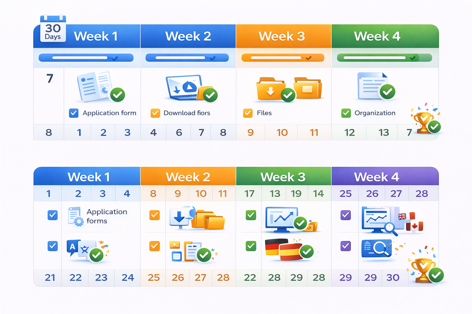 Common mistakes warning