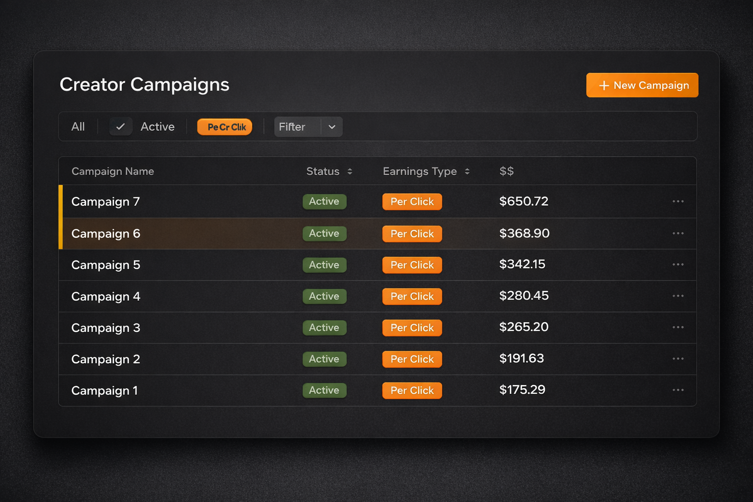 Amazon EPC earnings per click dashboard showing click revenue for influencer program